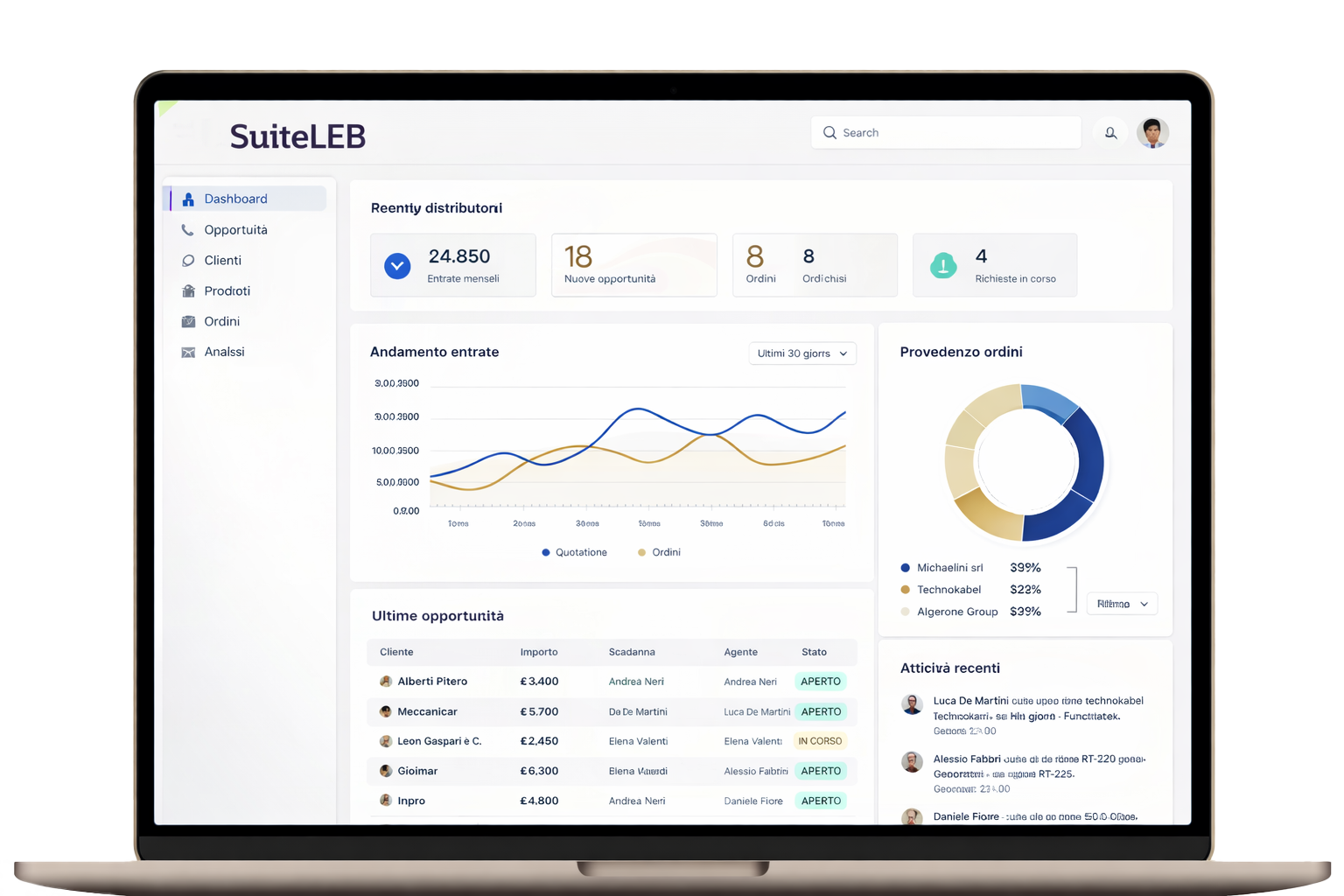 SuiteLEB CRM Dashboard